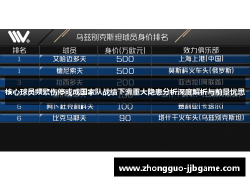 核心球员频繁伤停或成国家队战绩下滑重大隐患分析深度解析与前景忧思
