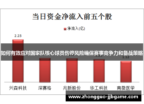 如何有效应对国家队核心球员伤停风险确保赛事竞争力和备战策略