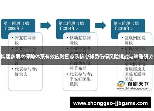 构建多层次保障体系有效应对国家队核心球员伤停风险挑战与策略研究