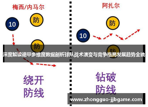 深度解读德甲多维度数据剖析球队战术演变与竞争格局发展趋势全貌
