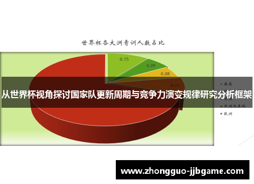 从世界杯视角探讨国家队更新周期与竞争力演变规律研究分析框架