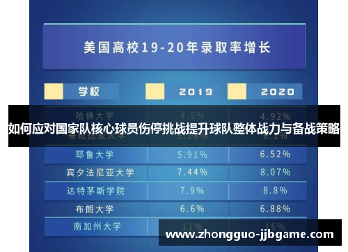 如何应对国家队核心球员伤停挑战提升球队整体战力与备战策略 如何应对国家队核心球员伤停挑战提升球队整体战力与备战策略