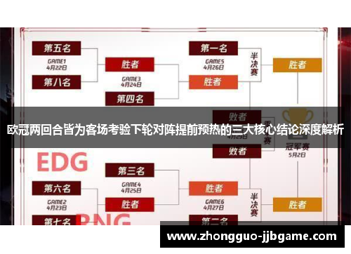 欧冠两回合皆为客场考验下轮对阵提前预热的三大核心结论深度解析